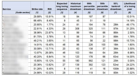 sbc advance analytic table
