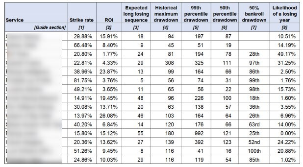 sbc advance analytic table