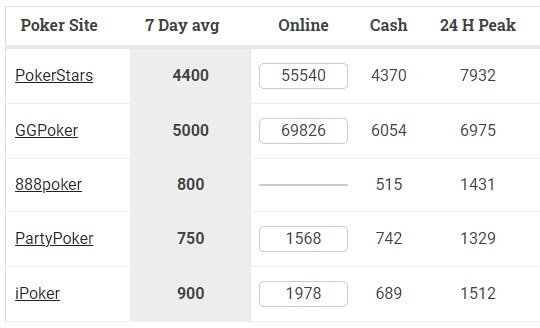 UK poker site traffic