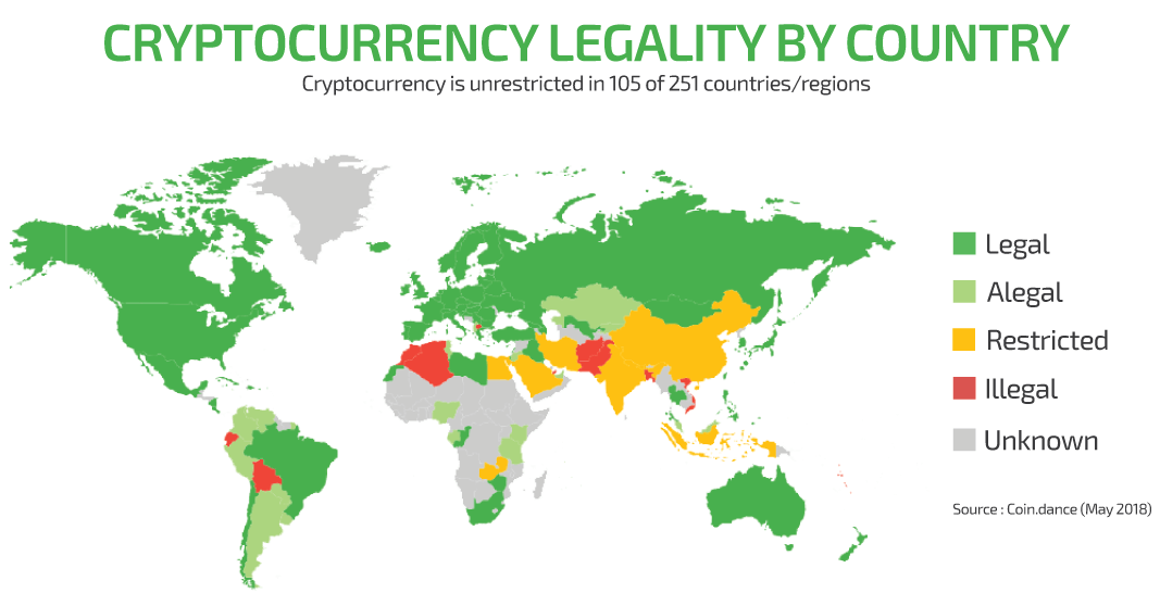 cryptocurrency legality worldwide