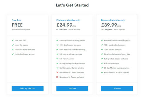 profit accumulator latest price table