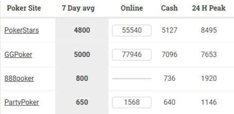 canada poker sites traffic