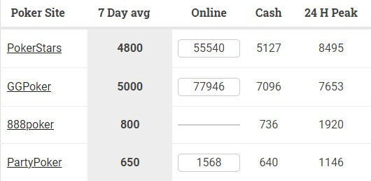 canada poker sites traffic