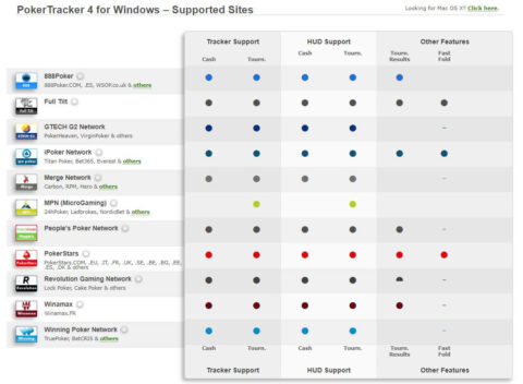 poker tracker 4 support sites