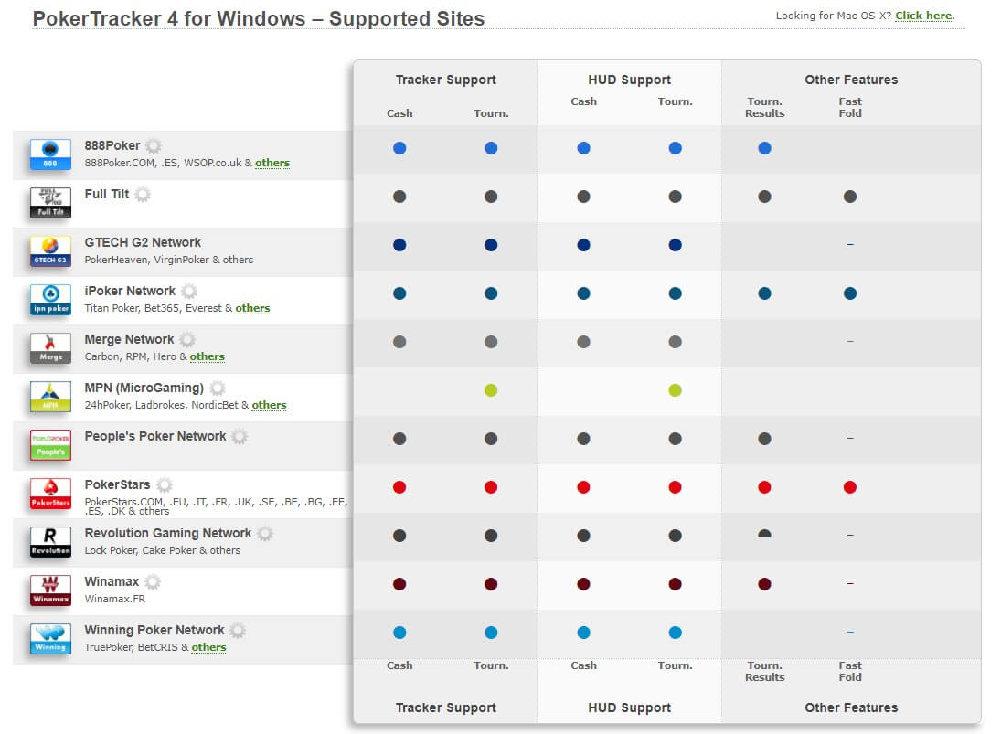 poker tracker 4 support sites