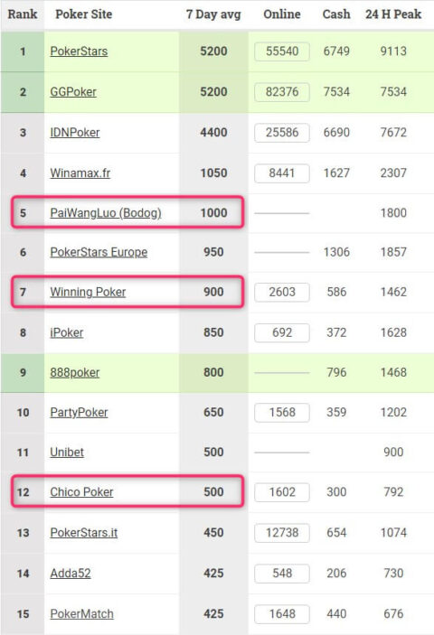 poker traffic global 3 networks
