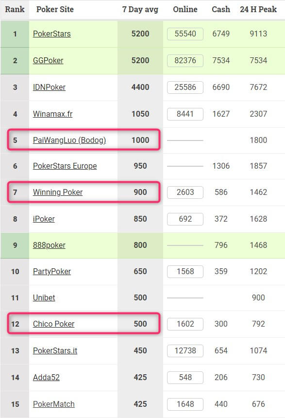 poker traffic global 3 networks