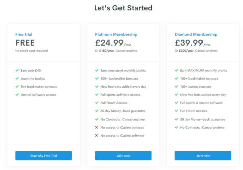 profit accumulator current price table