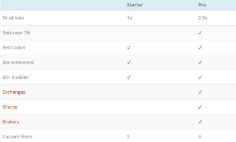 rebelbetting value betting two packages