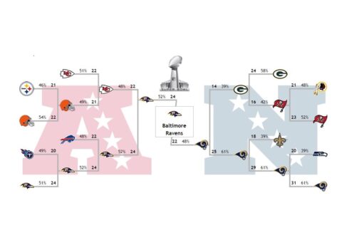 zcode nfl wild card simulator