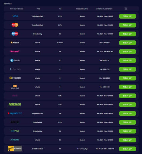 7bitcasino deposit options