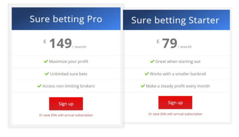 RebelBetting the latest price