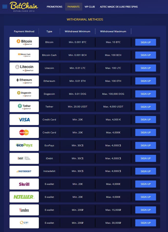 betchain withdrawal options