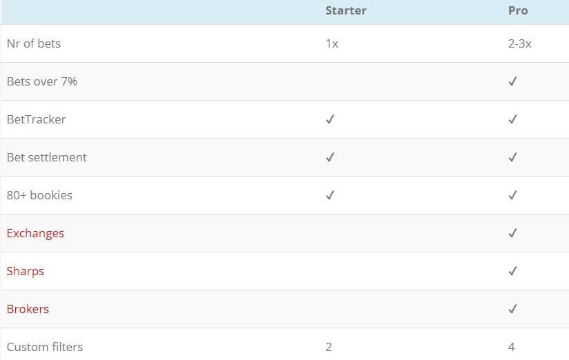 rebelbetting value betting options