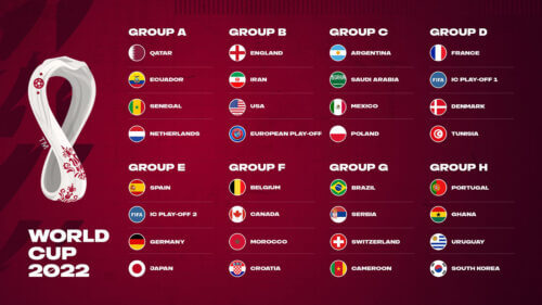 fifa worldcup 2022 groups