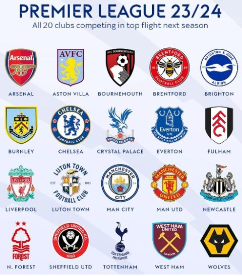 English Premier League list