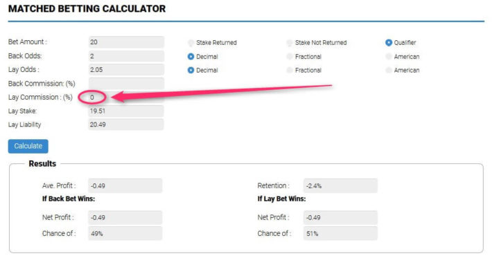 Bet Exchange Betdaq Lay Calculator