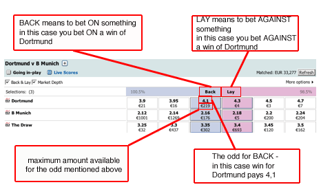 An Example Matched Bet. The whole matched betting thing might…, by  Billybob's Big Bad Matched Betting Blog