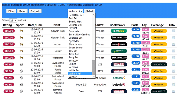 Free Matched Bet Starting Guide (2) Bonus Bagging Odds Matcher (2)